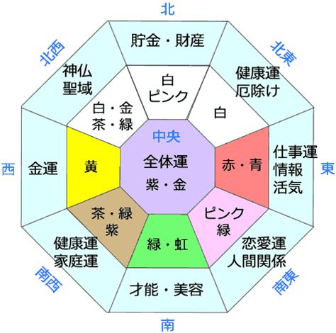 北 風水 色|【風水】北の方位と相性がよい色は？部屋別で運気を上げるポイ。